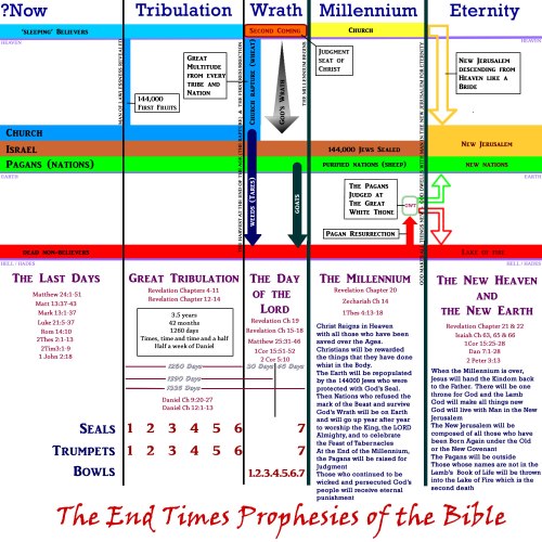 The New Jerusalem will contain Old and New Testament Believers